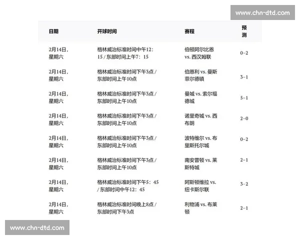 本轮联赛焦点战报与球队表现深度解析前瞻及排名走势全面观察最新动态 - 副本 - 副本